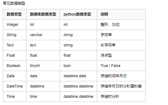 数据模型